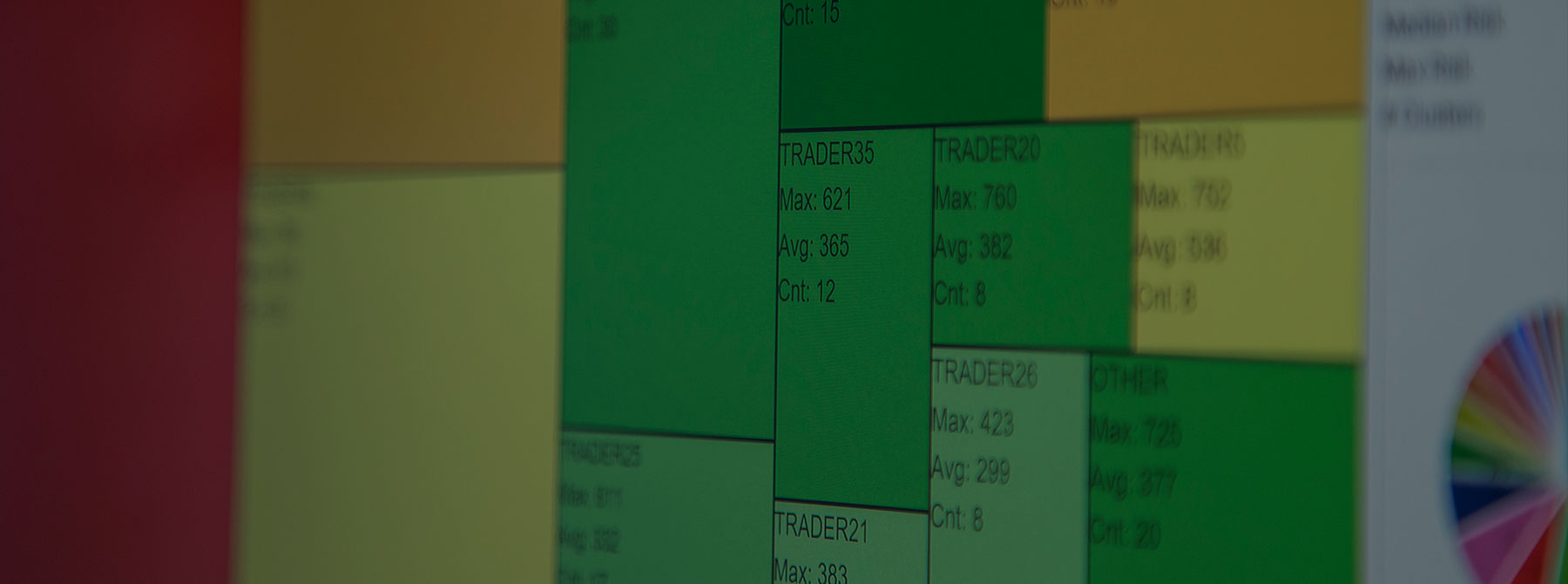 Trade Surveillance Software for Regulatory Compliance | TT Score