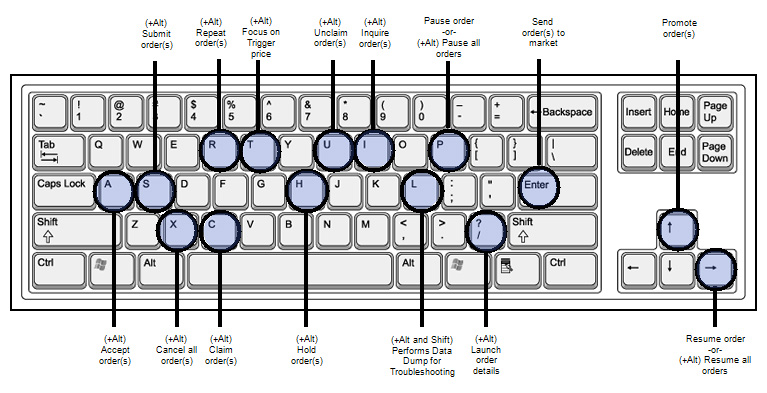 Keyboard Functions and the Position Window | Trading Technologies