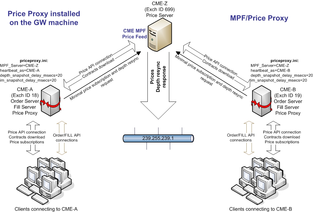 Architecture diagrams mrhety