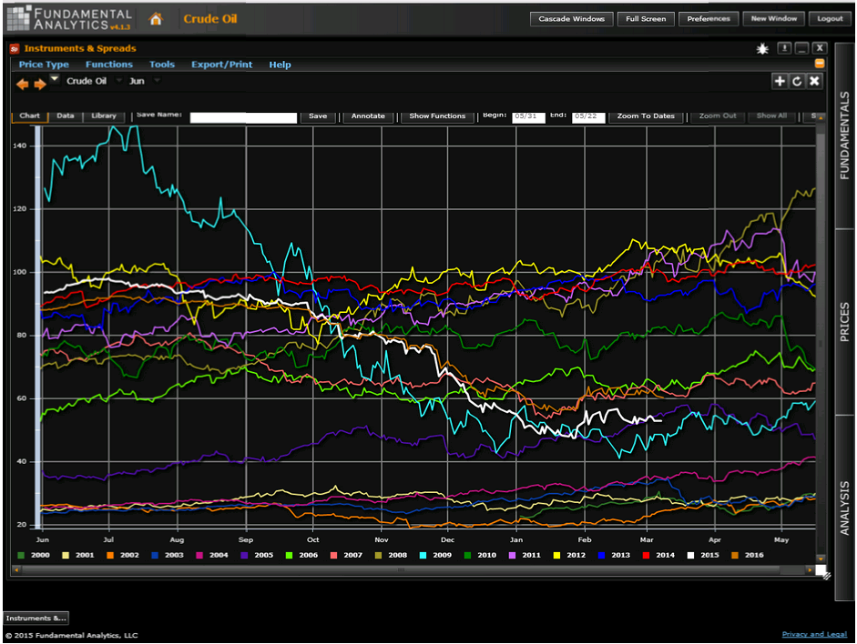 Displaying Price Charts | Trading Technologies