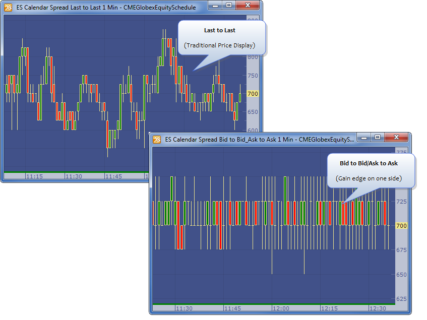 Spread Price Comparisons Trading Technologies