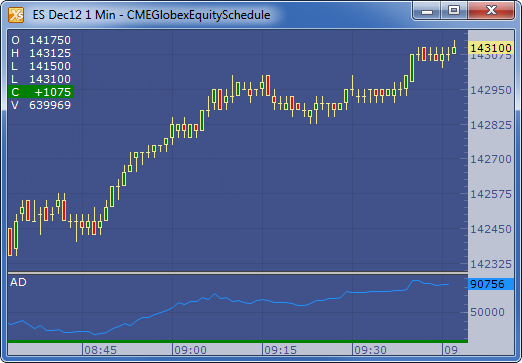 Ad蓄積 分散 Ad Trading Technologies