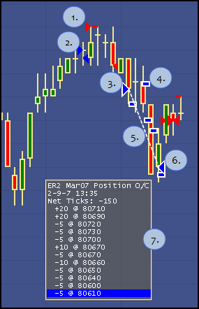 約定インジケータ Fill Trading Technologies