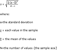 Standard Deviation (STDDEV) | Trading Technologies