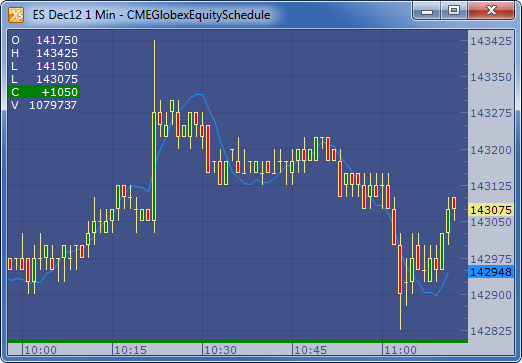 linear regression forecast indicator tos linear regression forecast indicator tos