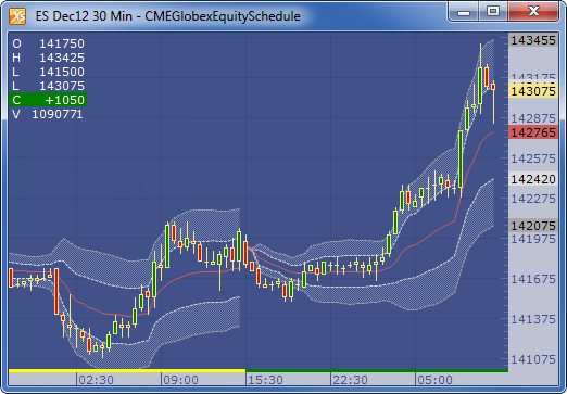 出来高加重平均値 Vwap Trading Technologies
