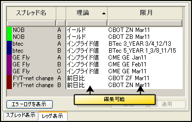 レッグ ビューを使用したスプレッドの変更  Trading Technologies