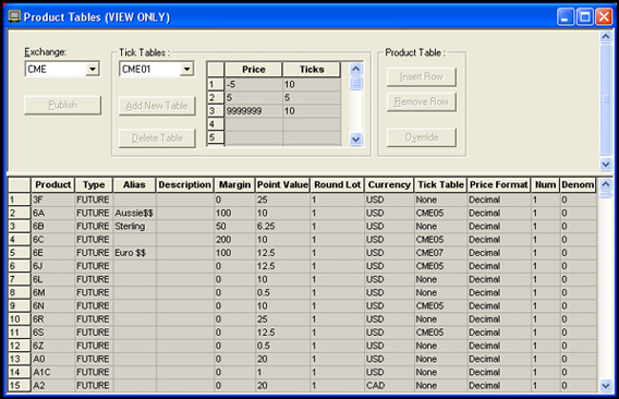 View Product and Tick Tables | Trading Technologies