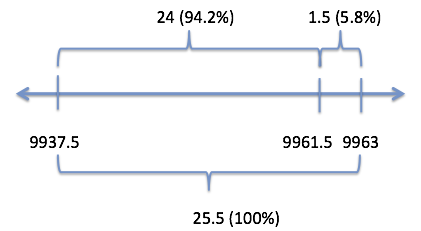 projectedpotentialrange ofoutcomes