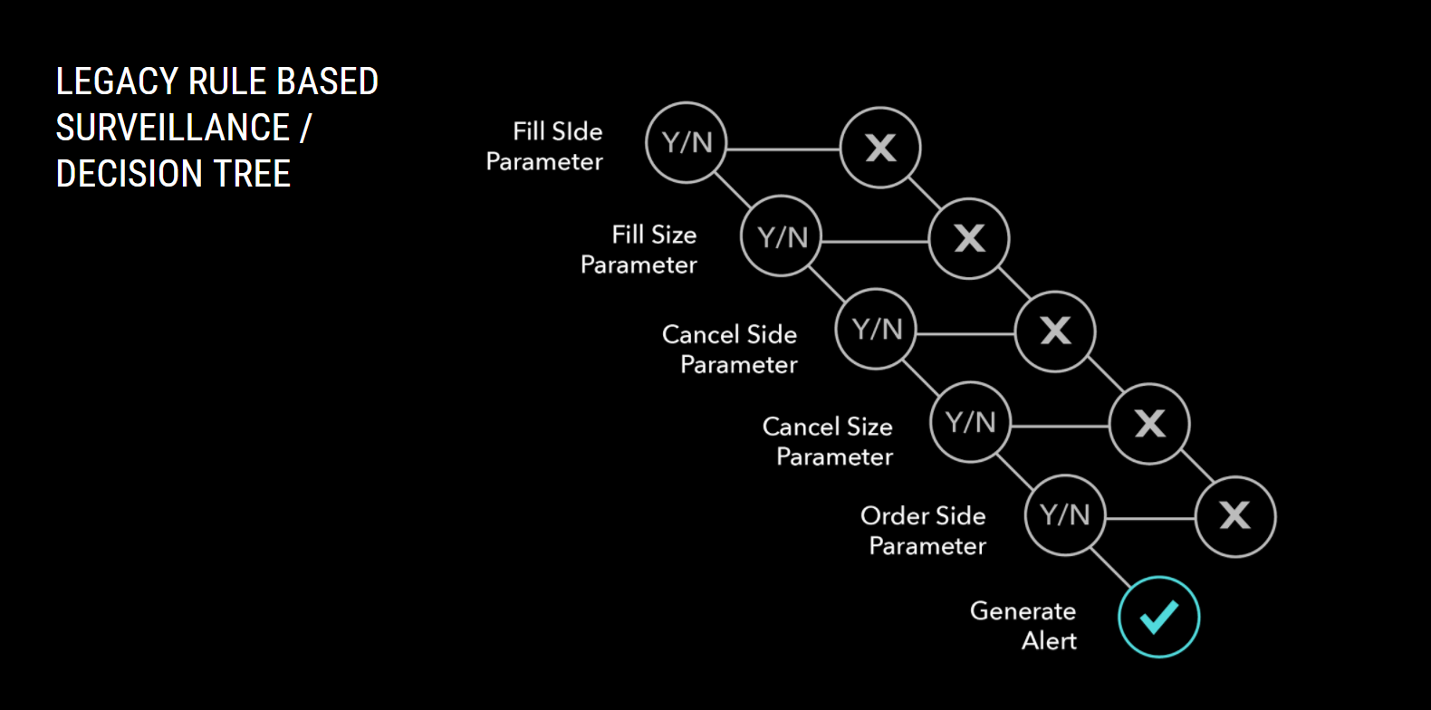 Supercharge Your Spoofing Surveillance with TT® Score ...