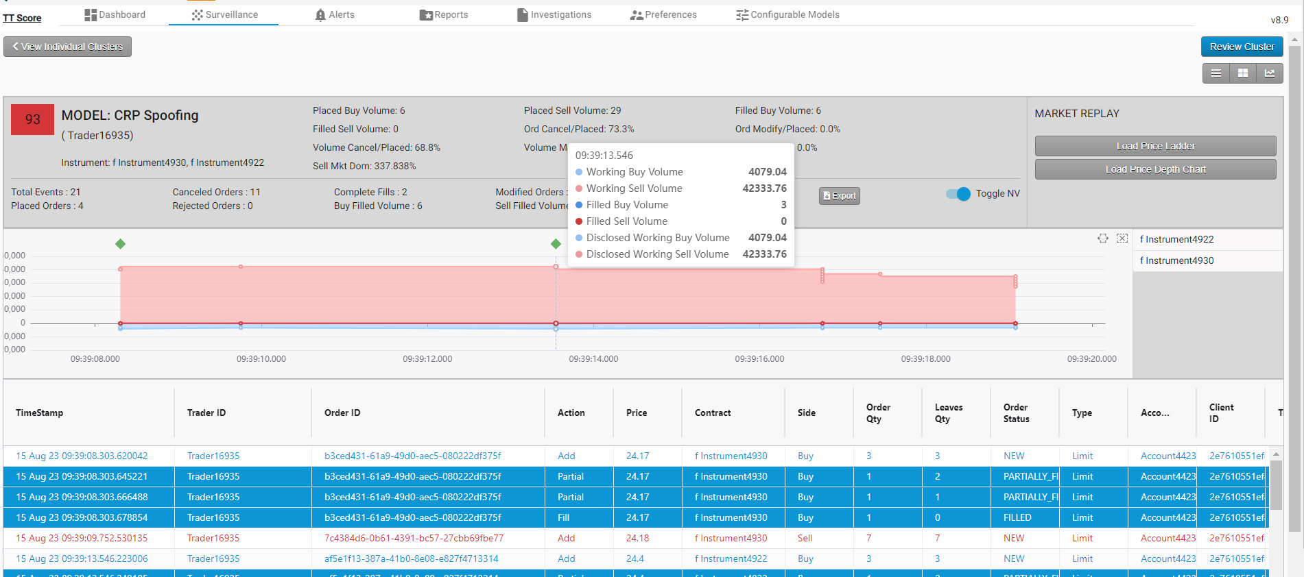 Trade Surveillance and Compliance | TT Score: Viewing Notional Value